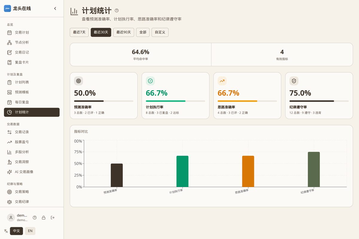 计划统计